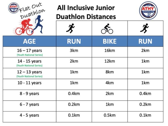 JuniorDistances